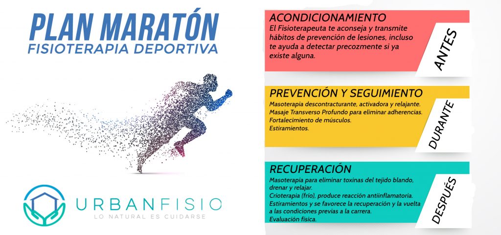 plan maratón