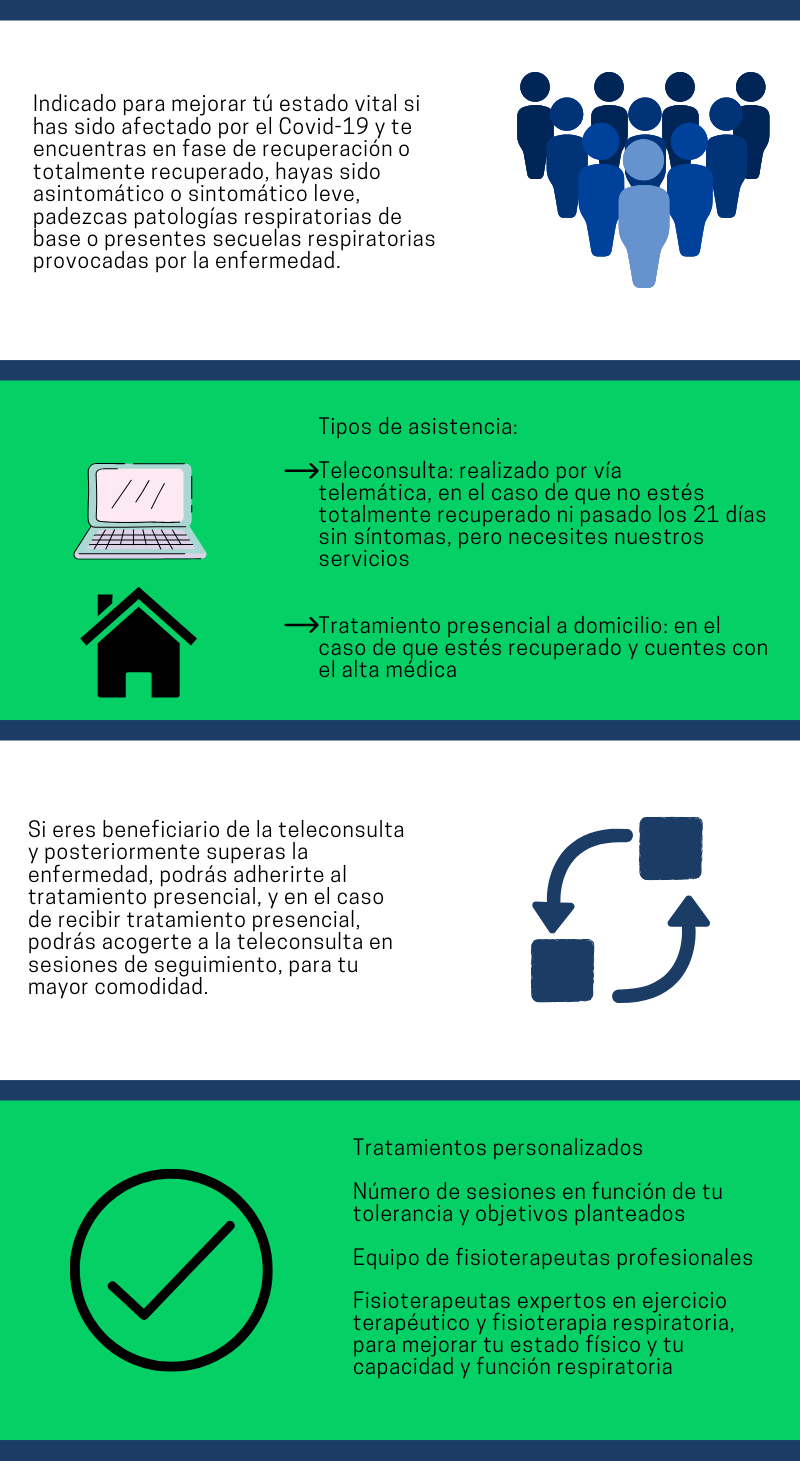 Fisioterapia para afectados por Covid-19